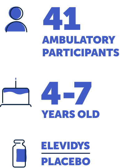 Forty-one ambulatory participants