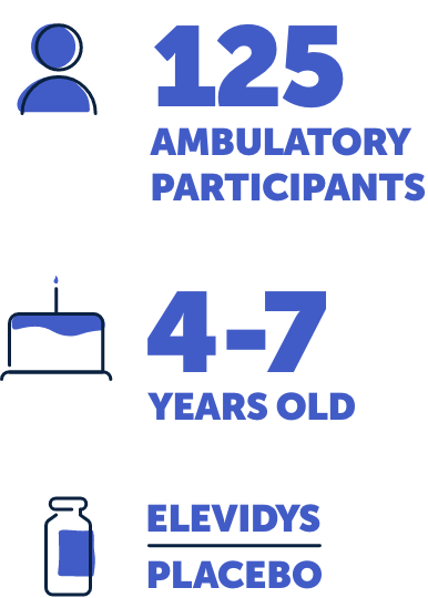 One hundred twenty five ambulatory participants