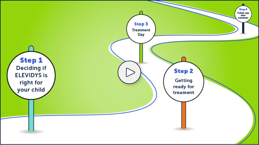 Watch to learn more about the treatment process