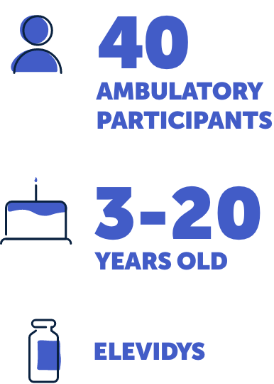 Forty ambulatory participants