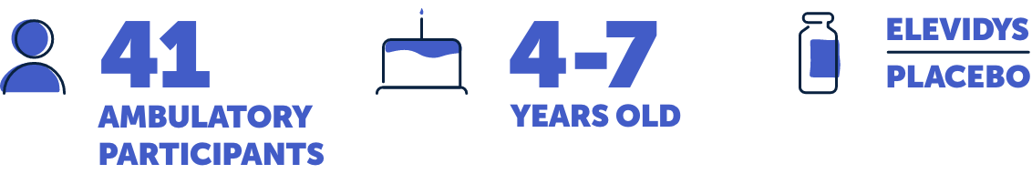 Forty-one ambulatory participants