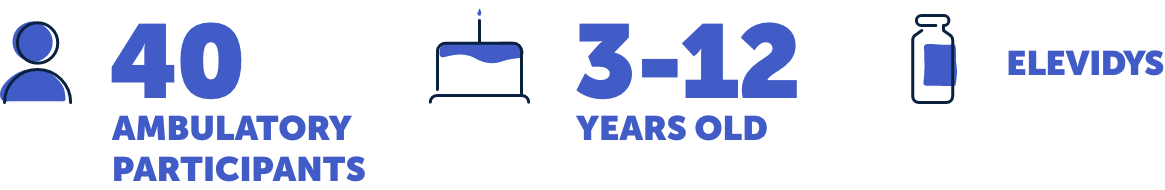 Forty ambulatory participants