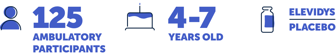 One hundred twenty five ambulatory participants