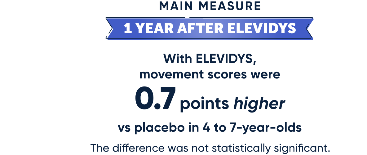 1 year after ELEVIDYS