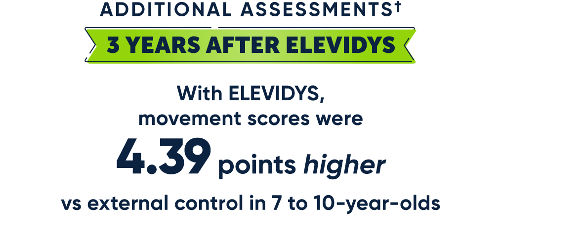 3 years after ELEVIDYS