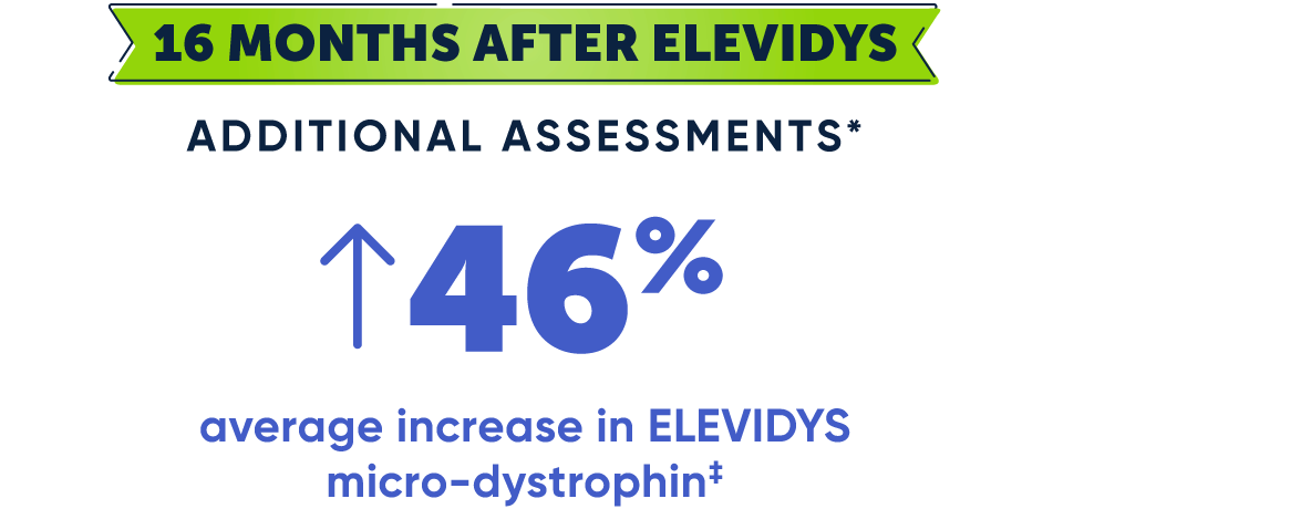 16 months after ELEVIDYS