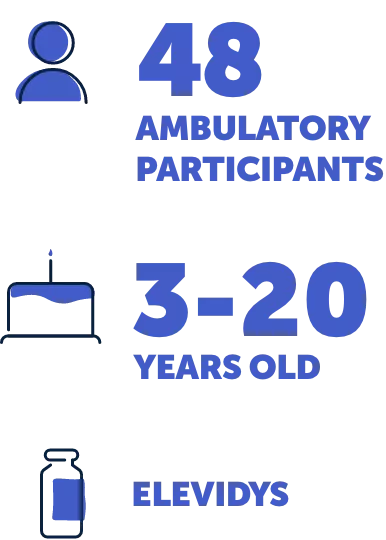 48 participants, Three to twenty years old, ELEVIDYS 