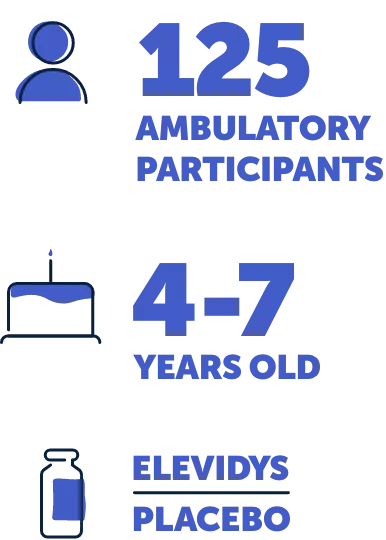 One hundred twenty five ambulatory participants, ELEVIDYS micro-dystrophin, ELEVIDYS versus placebo