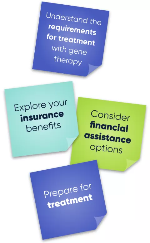 Understand the requirements for treatment with gene therapy, Explore your insurance benefits, Consider financial assistance options, Prepare for treatment