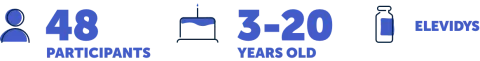 Forty-eight participants, Three to twenty years old.
