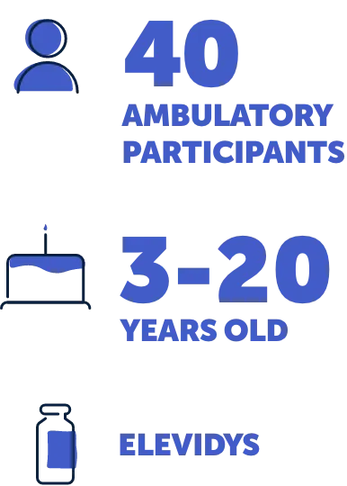 Forty ambulatory participants