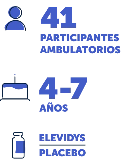 Cuarenta y un participantes ambulatorios