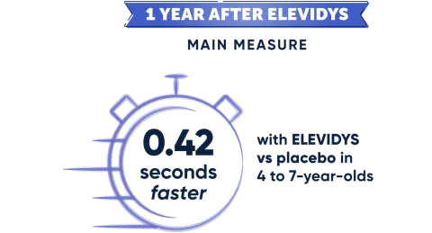 1 year after ELEVIDYS