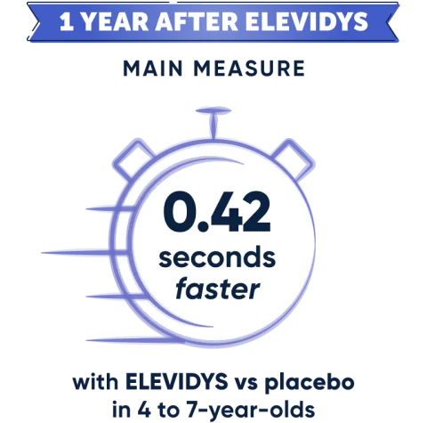 1 year after ELEVIDYS