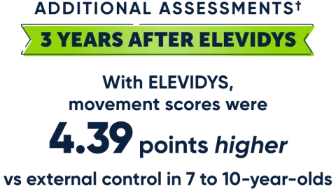 3 years after ELEVIDYS
