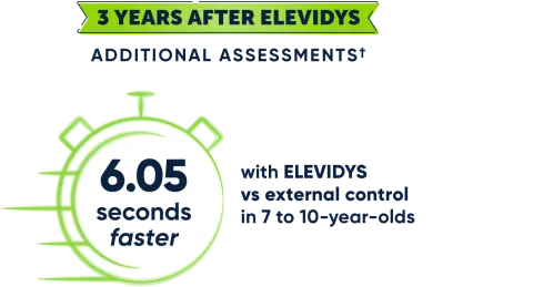 3 years after ELEVIDYS