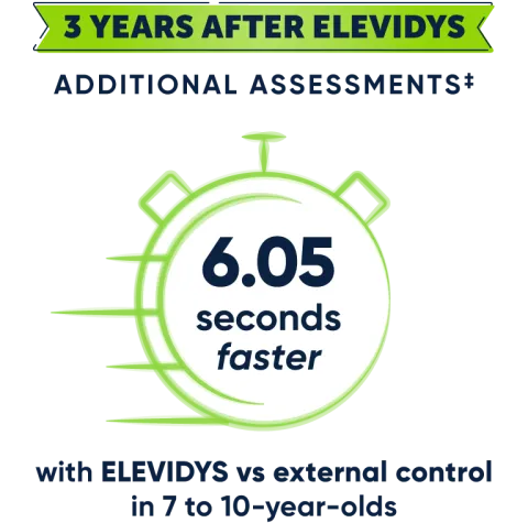 3 years after ELEVIDYS