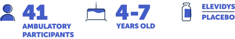 Forty-one ambulatory participants