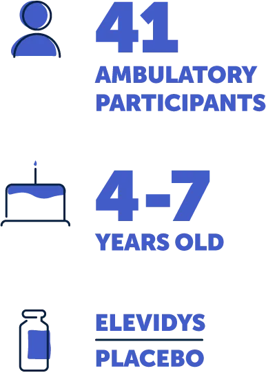 Forty-one ambulatory participants