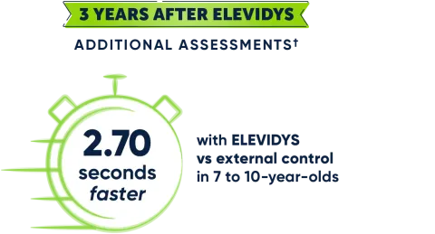 3 years after ELEVIDYS